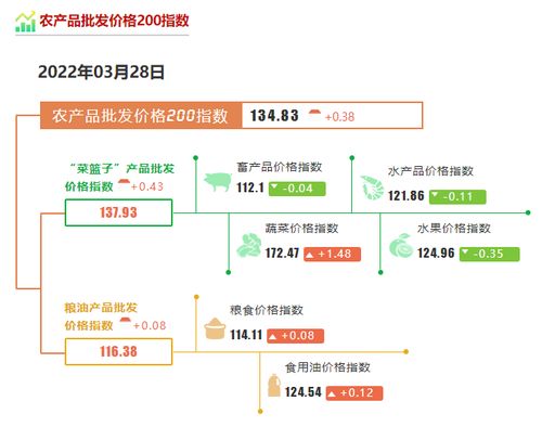 农林牧渔突发暴涨2.58%，反弹还是反转？深度解读背后逻辑